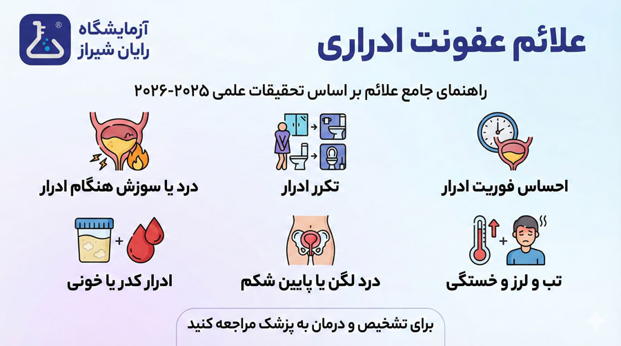 علائم عفونت ادراری چیست