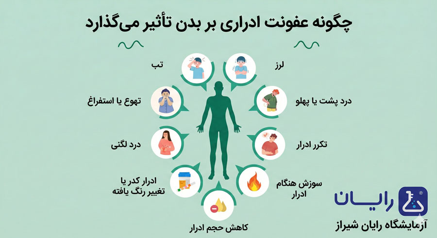 علائم عفونت ادراری در زنان و مردان