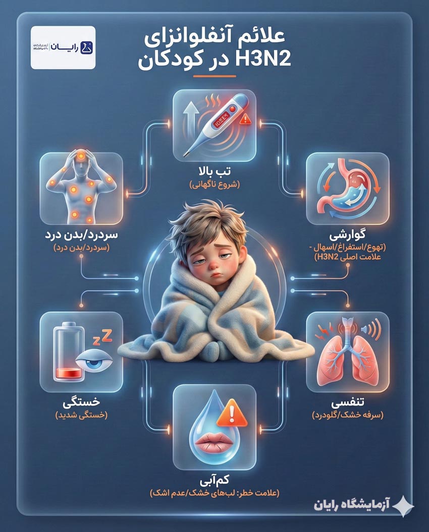علائم آنفولانزای جدید 1404