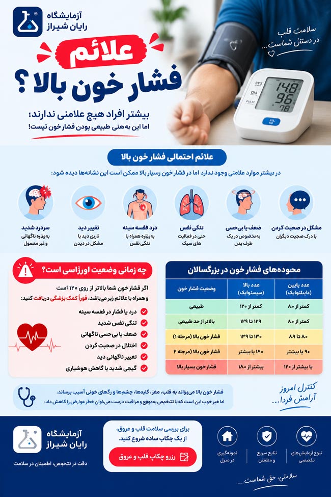 علائم فشار خون بالا چیست