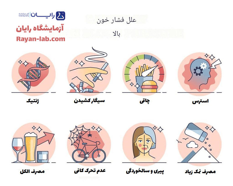 علائم فشار خون بالا چیست