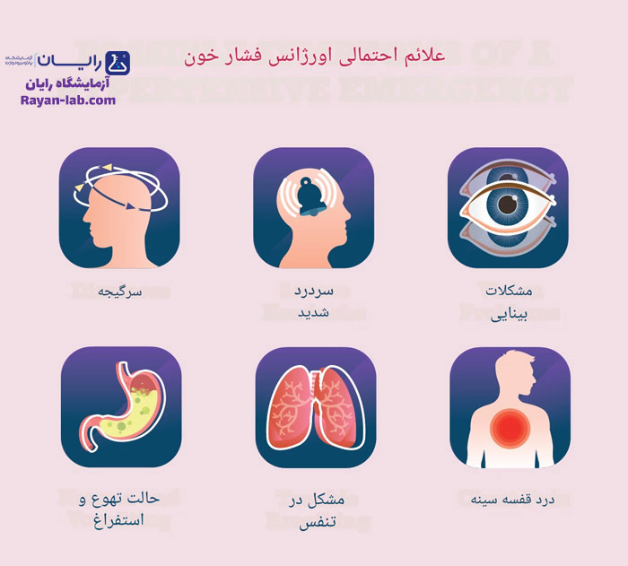 علائم فشار خون بالا