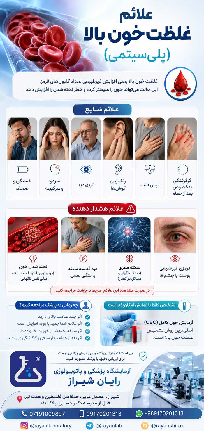 علائم غلظت خون و عوارض آن