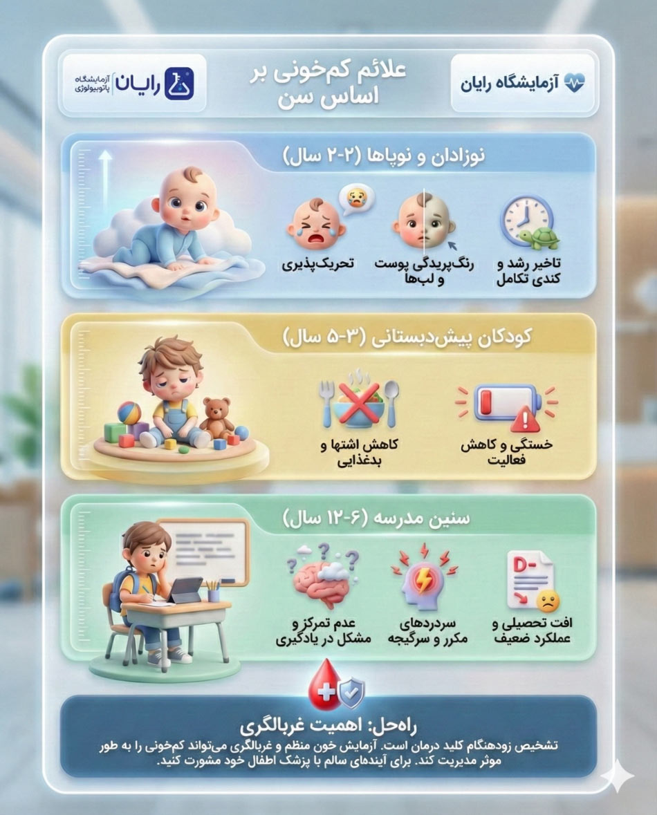 علائم کم خونی در کودک