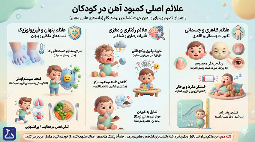 علائم کمبود آهن در کودک