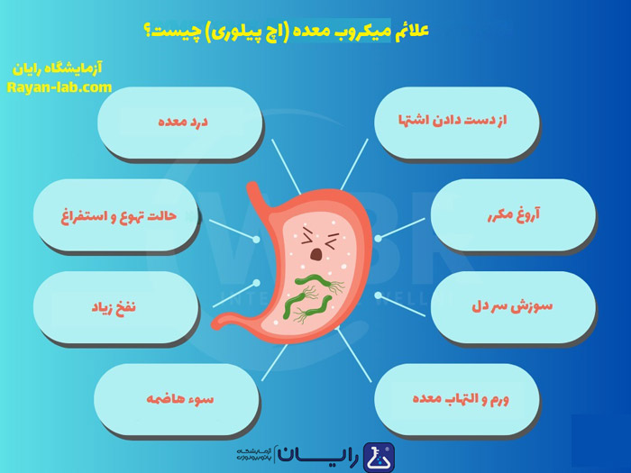 علائم میکروب معده چیست؟