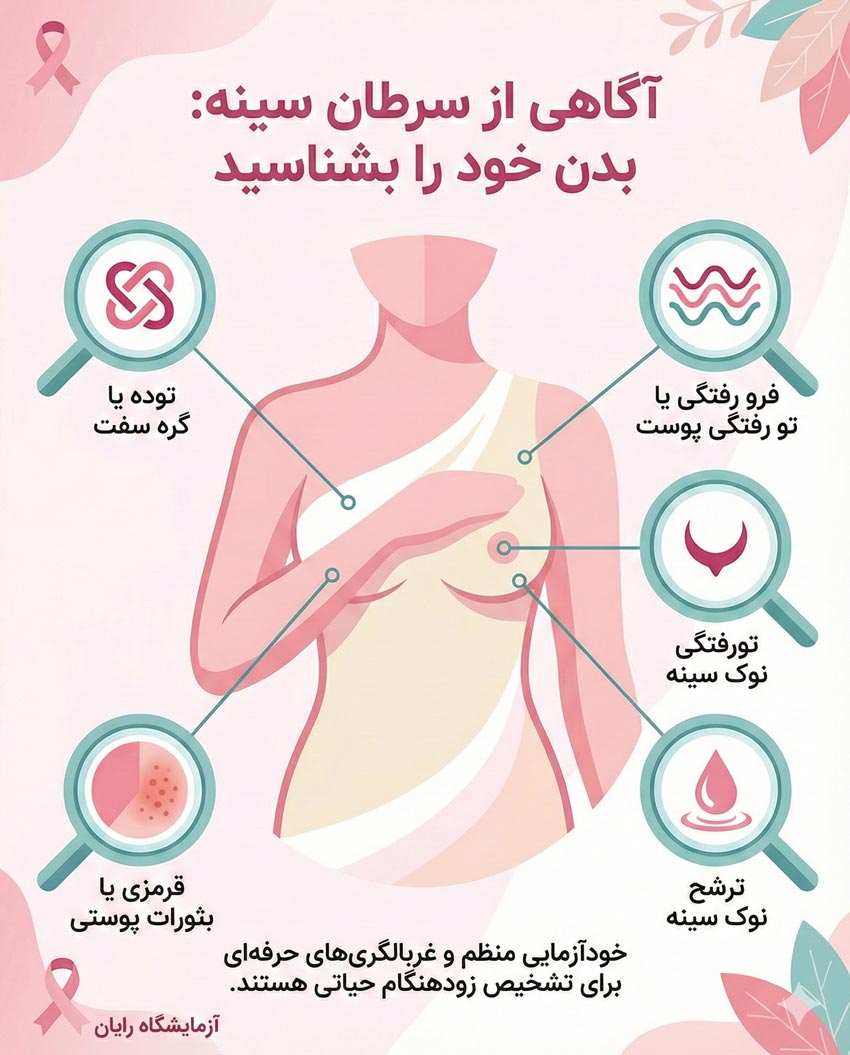 علائم سرطان سینه