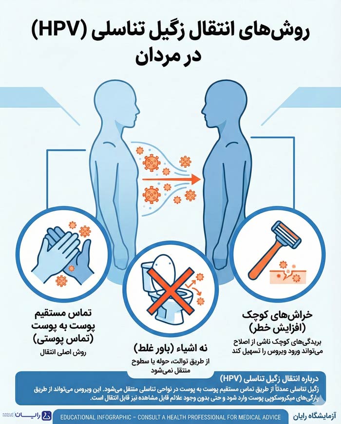 روشهای انتقال زگیل تناسلی در مردان