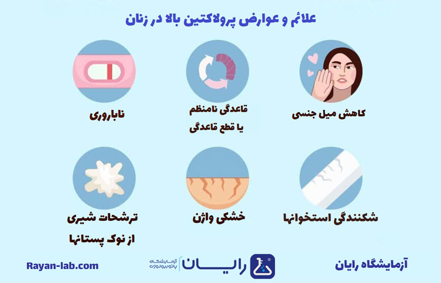 عوارض پرولاکتین بالا در زنان