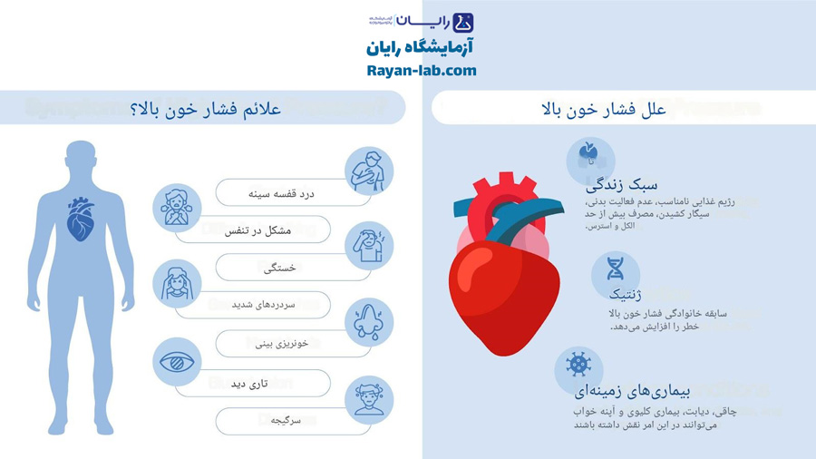 عوارض فشار خون بالا چیست؟