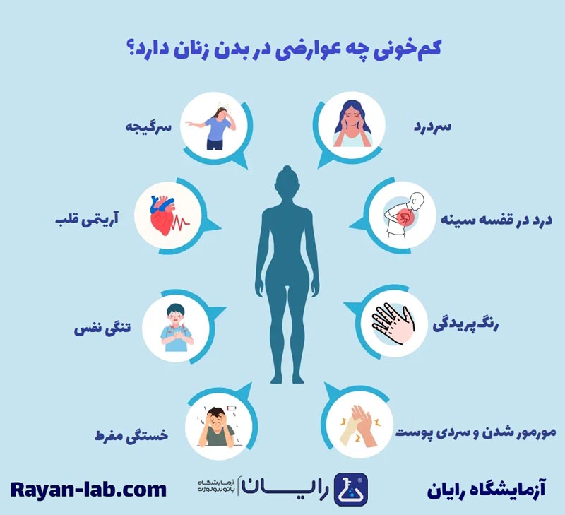 عوارض کم خونی در زنان