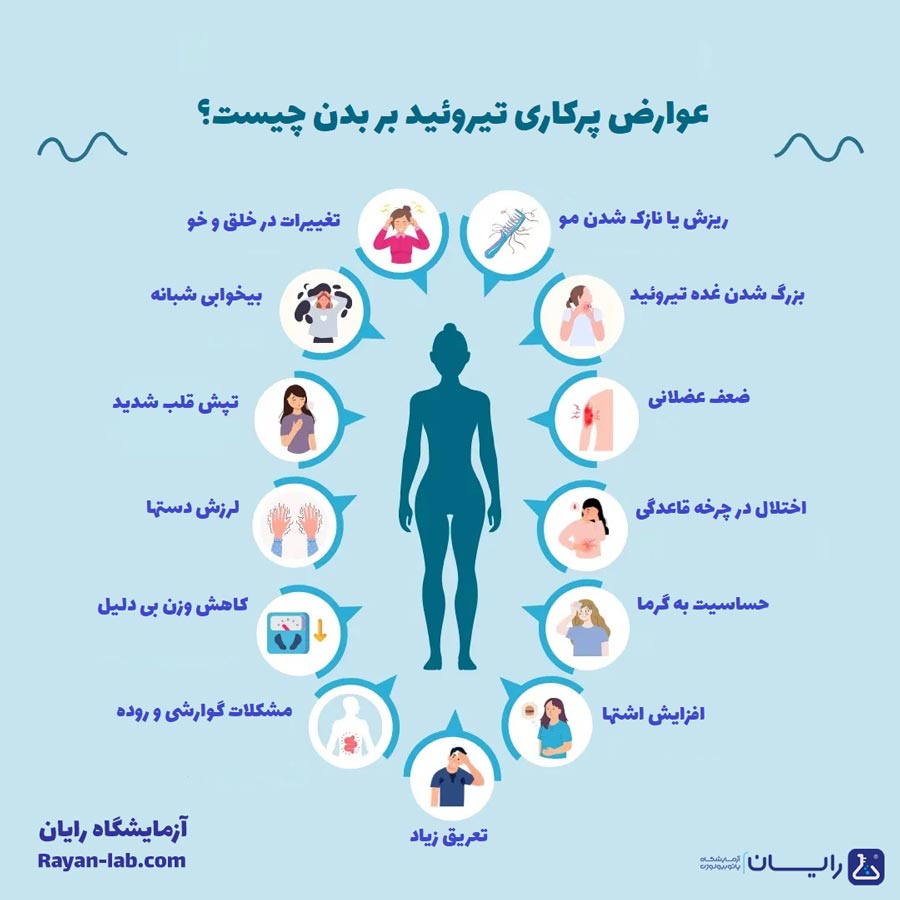 عوارض تیروئید بر بدن چیست