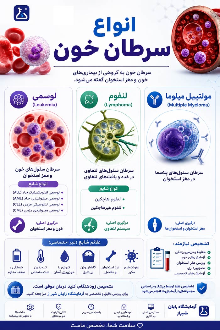 انواع سرطان خون چیست