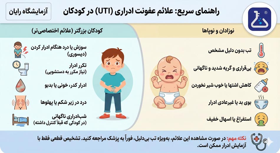 آزمایش عفونت ادراری در کودک