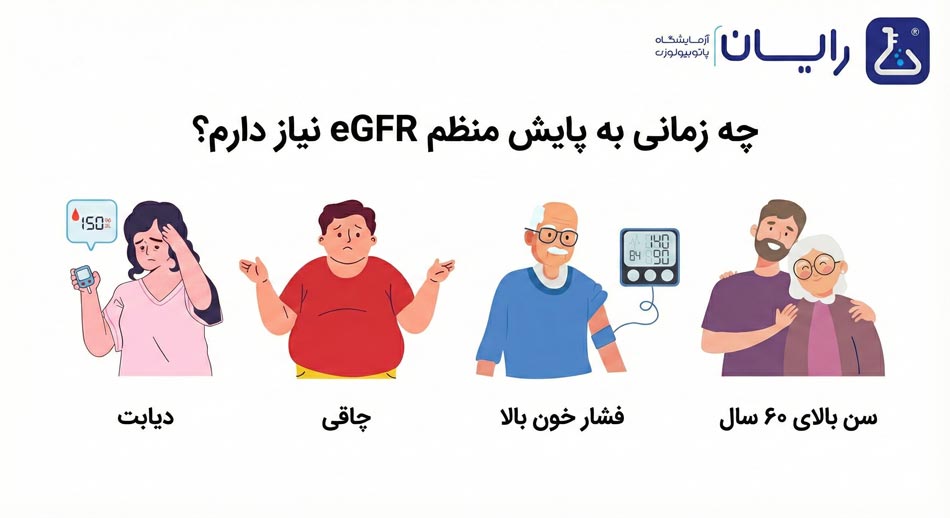 آزمایش egfr در شیراز