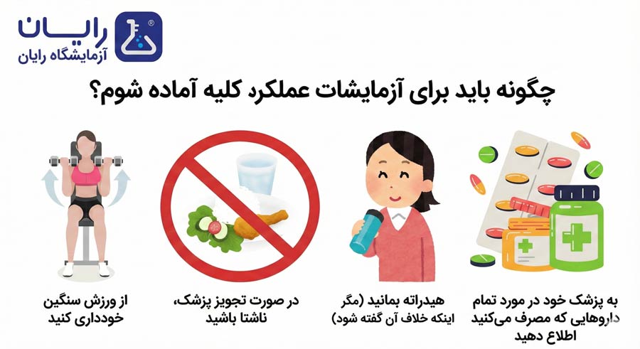 آزمایش کلیه و اوره