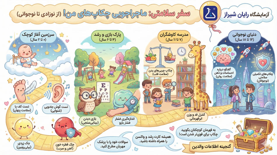 چکاپ کامل کودک