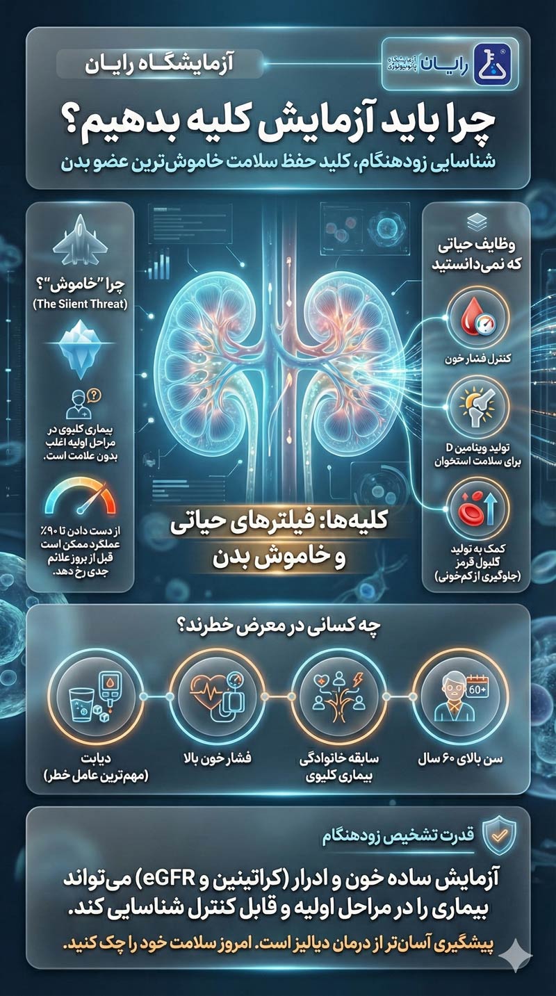 چکاپ کلیه در شیراز