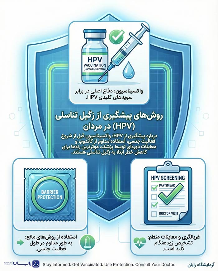 درمان فوری زگیل تناسلی