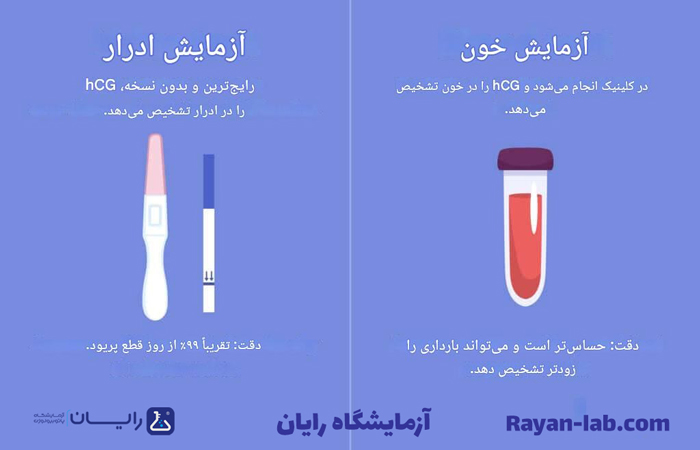 فرق آزمایش خون و تست بیبی چک