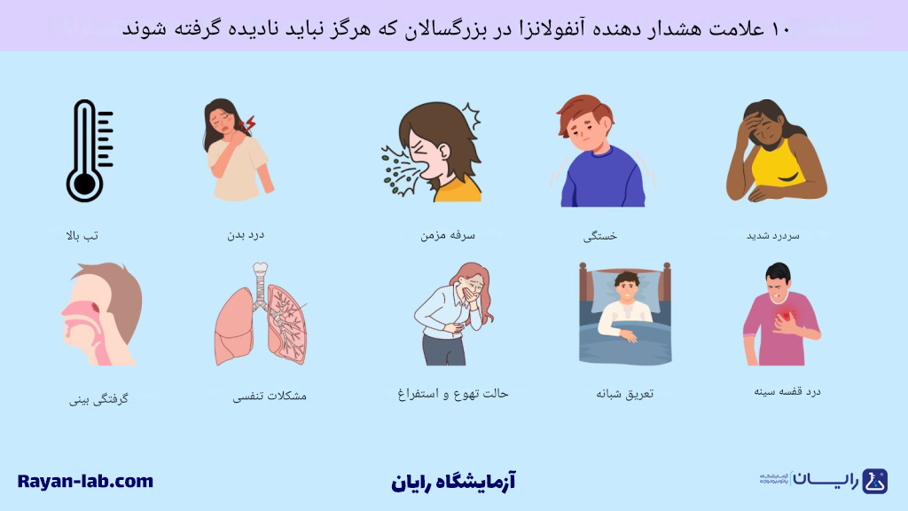 علائم آنفولانزای جدید چیست