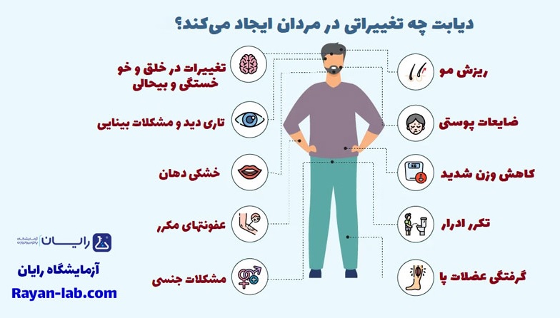عوارض دیابت در مردان