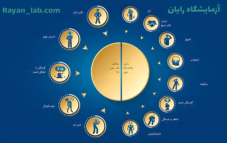 اولین علائم قند خون بالا که باید جدی بگیرید