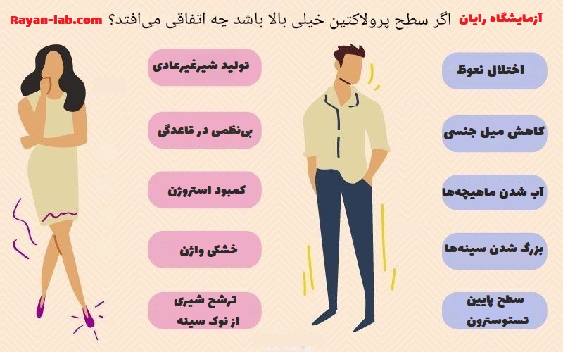 پرولاکتین بالا نشانه چیست؟