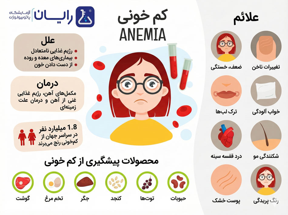 کم خونی در کودک