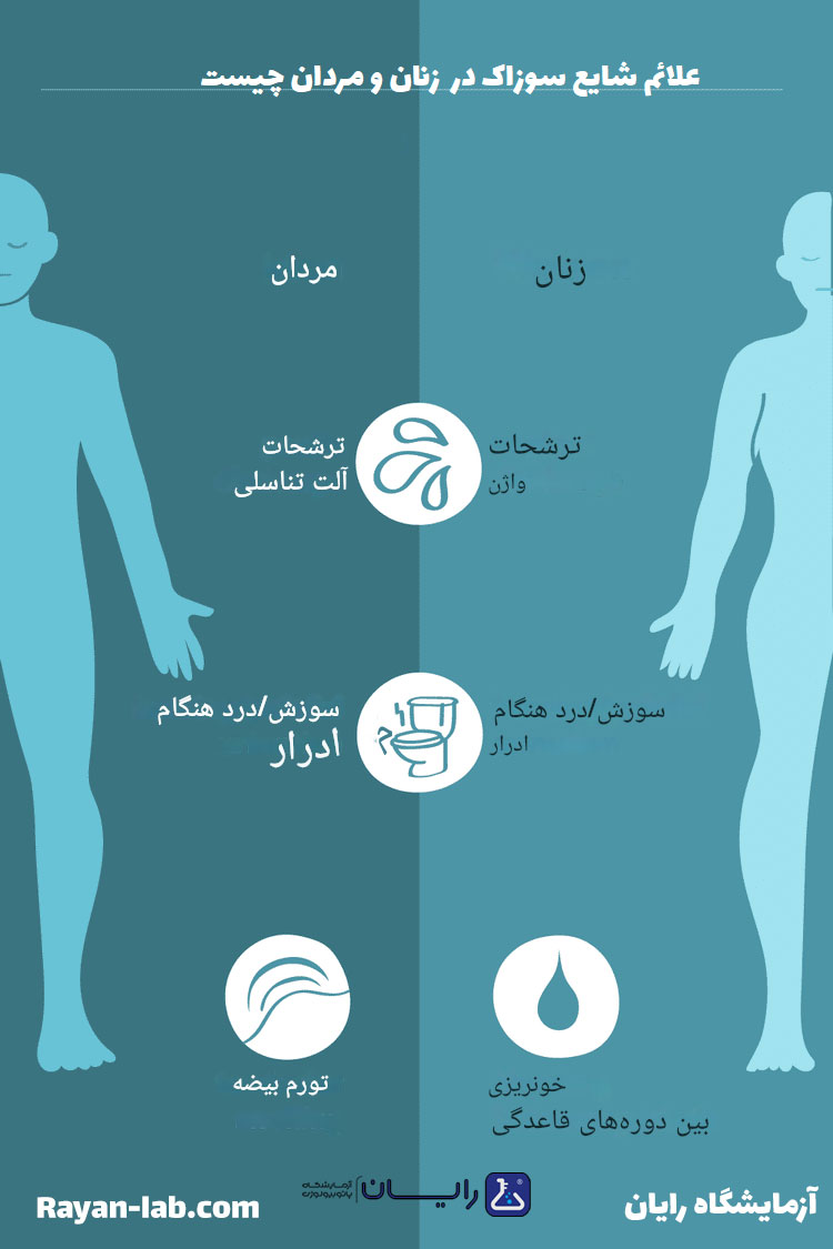 نشانه سوزاک در مردان چیست