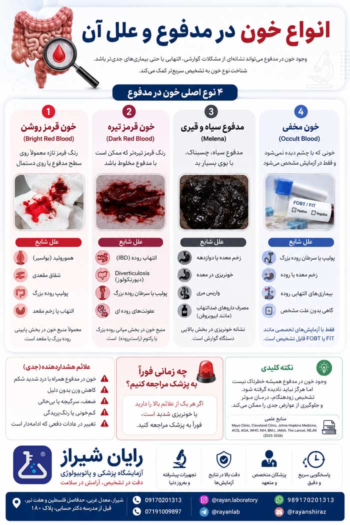 چه مقدار خون در مدفوع خطرناک است