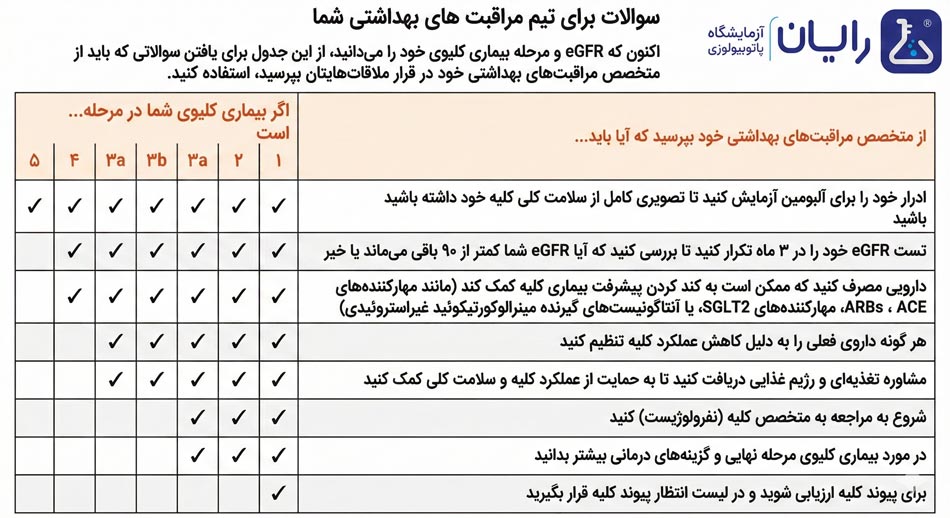 رنج نرمال egfr در بزرگسالان